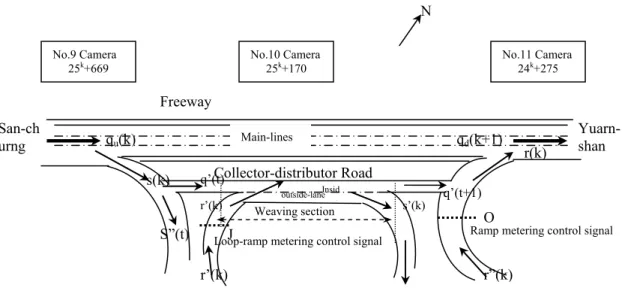 Fig. 1. The configuration of C-D road weaving section on the Taipei junction  