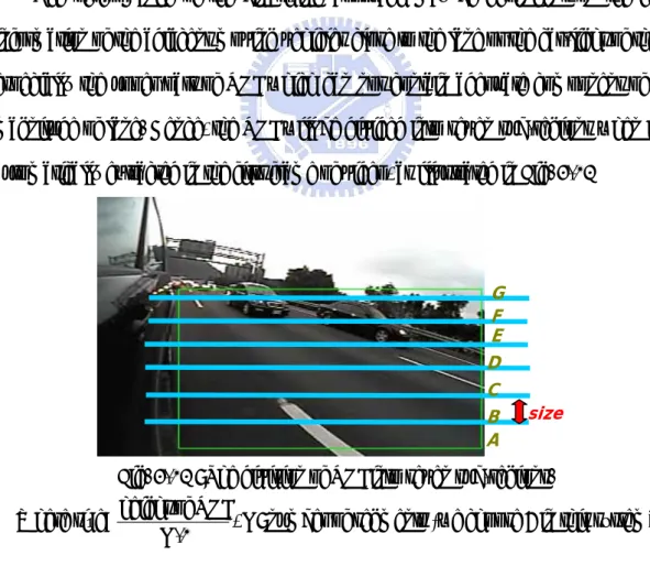 Fig. 3-12 : The division of ROI into seven sub-regions.  height of ROI