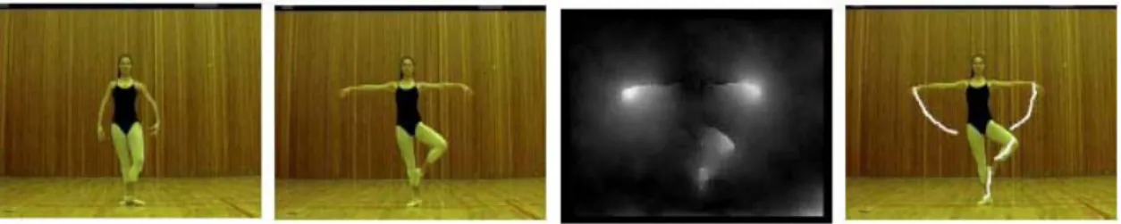 Fig. 2.3 Activity recognition based on motion trajectory which is generated by optical flow  tracking [18]