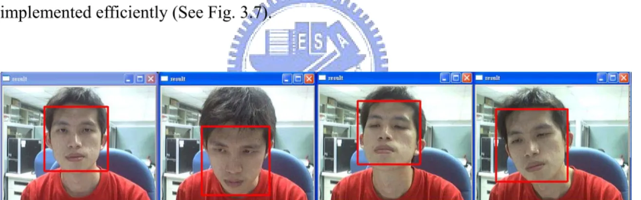 Fig. 3.7 Implementation of face detection using AdaBoost approach. 