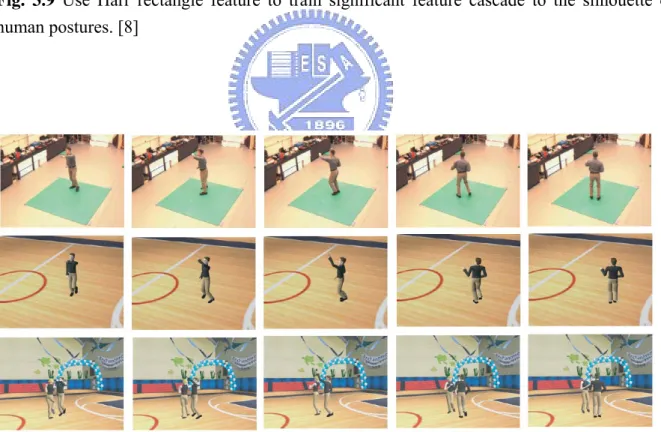Fig. 3.10 Viola and colleagues’ work for automatic animating a dancing partner from the  configuration of captured human pose