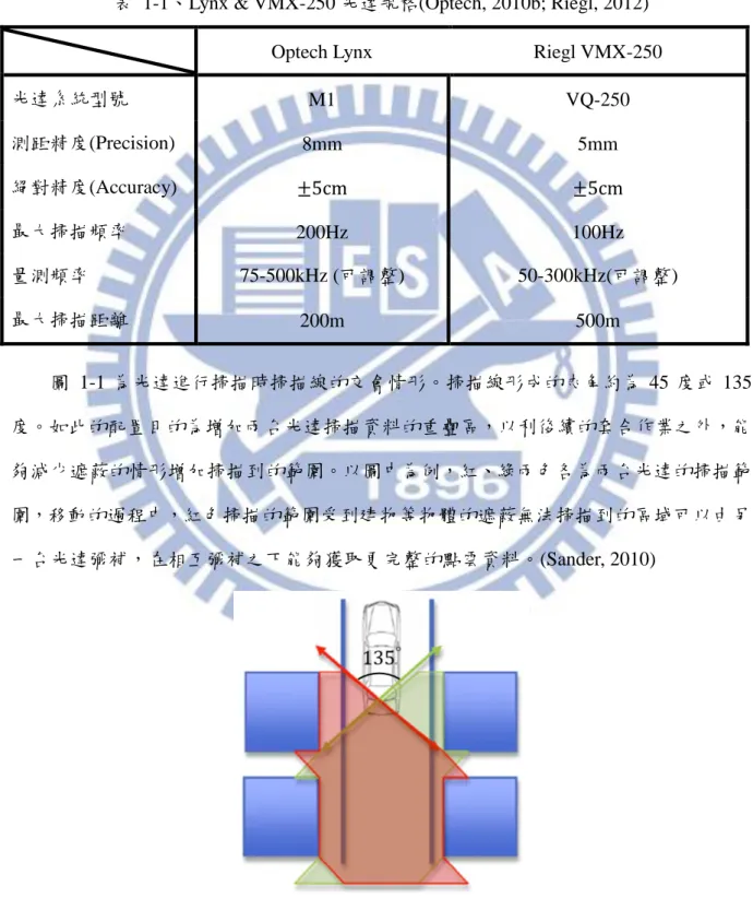 表  1-1、Lynx &amp; VMX-250 光達規格(Optech, 2010b; Riegl, 2012) 
