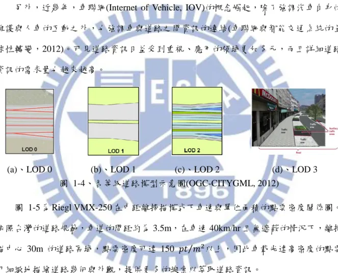 圖  1-5 為 Riegl VMX-250 在中距離掃描模式下車速與單位面積的點雲密度關係圖。 依照台灣的道路規範，車道的間距約為 3.5m，在車速 40km/hr 且無遮蔽的情況下，離掃 描中心 30m 的道路區域，點雲密度可達 150  