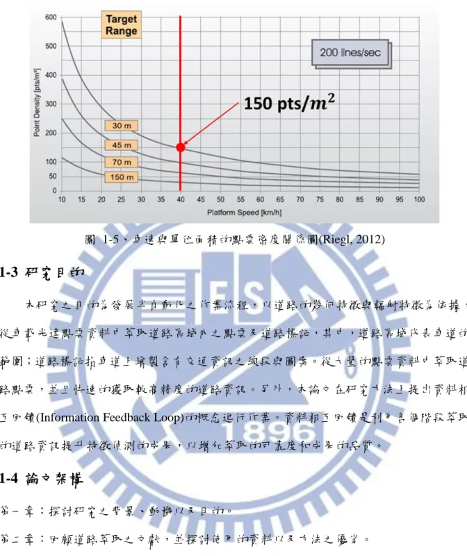 圖  1-5、車速與單位面積的點雲密度關係圖(Riegl, 2012)  1-3  研究目的      本研究之目的為發展半自動化之作業流程，以道路的幾何特徵與輻射特徵為依據， 從車載光達點雲資料中萃取道路區域內之點雲及道路標記，其中，道路區域代表車道的 範圍；道路標記指車道上繪製含有交通資訊之線段與圖案。從大量的點雲資料中萃取道 路點雲，並且快速的獲取較高精度的道路資訊。另外，本論文在研究方法上提出資料相 互回饋(Information Feedback Loop)的概念進行作業。資料相互回饋是利用各個階