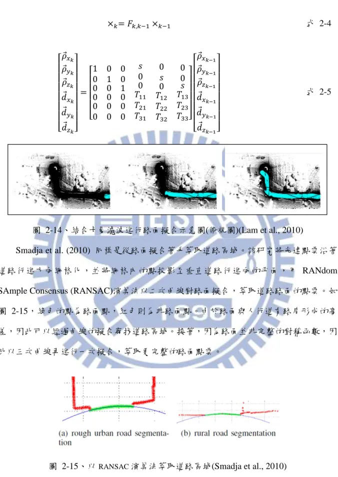 圖  2-15、以 RANSAC 演算法萃取道路區域(Smadja et al., 2010)