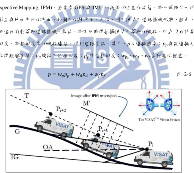 圖  2-17、測繪車VISAT 