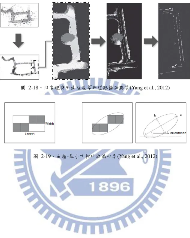 圖  2-18、以高程與回波強度萃取道路標記點雲(Yang et al., 2012) 