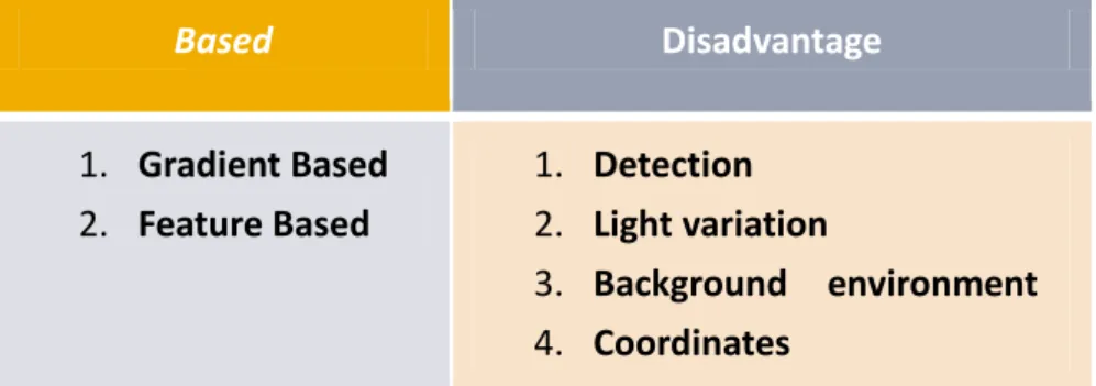 Table 1    The based and common disadvantages of the Kalman filter 