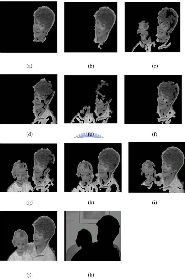 Fig. 3-8 (a) ~ (i) Nine consecutive change detection results with Mother and  Daughter sequence