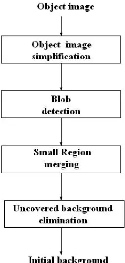 Fig. 3-9 The block diagram of spatial refinement. 