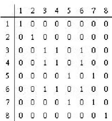 Fig. 3-14 The resolve equivalence matrix of horizontal label. 