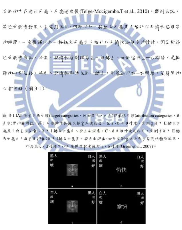 圖  3-1 IAT 測量目標分類(target categories，例如黑人、白人)與屬性分類(attribution categories，正 負字)間的關聯性，藉由反應時間快慢來探究內隱態度。在 a、b 兩個情境，受測者使用 E 鍵來回 應黑人與負面詞彙；使用 I 鍵來回應白人與正面詞彙。C、d 兩個情境則相反，受測者使用 E 鍵 來回應白人與負面詞彙；使用 I 鍵來回應黑人與正面詞彙。如果受測者本身帶有強烈的種族偏見，