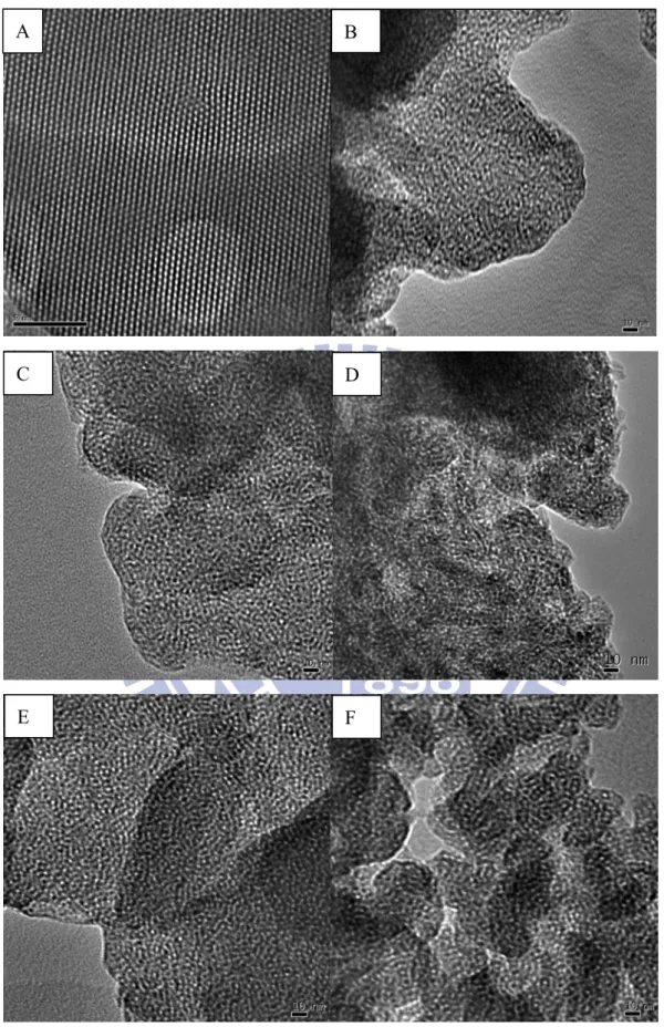 圖 4-7 MCM-41 與不同金屬觸媒之 TEM 分析結果(A)MCM-41  (B)Ti-MCM-41 (100)(C)Ti-MCM-41(200) (D)V-Ti-MCM-41(100) 
