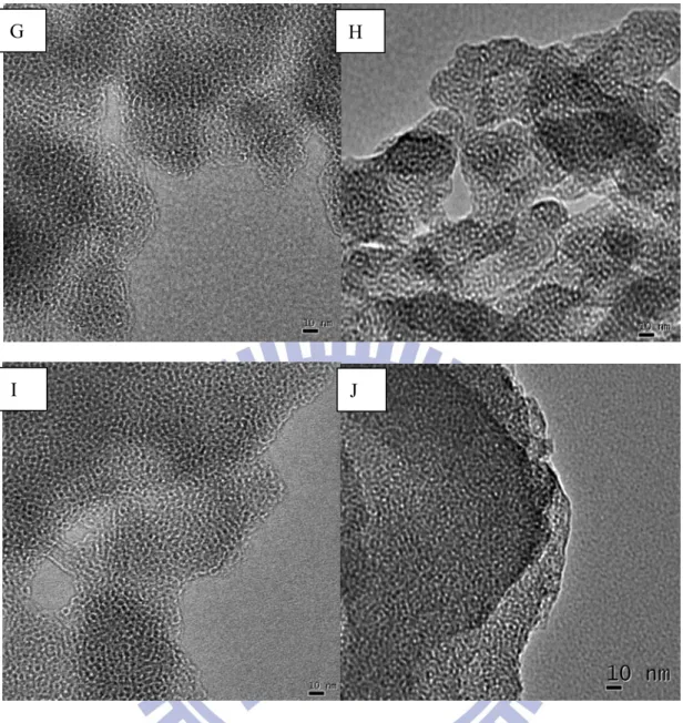 圖 4-8  不同金屬觸媒之 TEM 分析結果(G)Mn-Ti-MCM-41(100)  (H)Mo-Ti-MCM-41(25) (I)Mo-Ti-MCM-41(50) (J)Mo-Ti-MCM-41(100) 