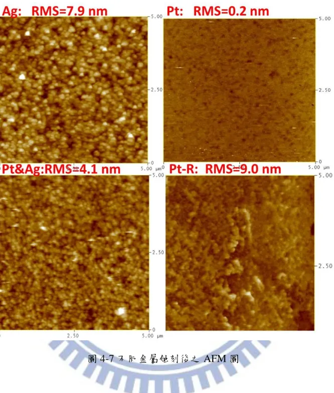 圖 4-7 不同金屬蝕刻後之 AFM 圖  由 AFM 圖可得知，以銀催化蝕刻的表面粗糙度為 7.9 奈米、銀加鉑是比起 只使用銀來得更小的 4.1 奈米，而在只使用鉑的部分又可分為與鉑直接接觸 的區塊和沒有與鉑直接接觸的區塊；直接接觸的部分其表面粗糙度為 0.2 奈 米，表面顆粒非常小，幾乎可以視為表面沒有任何起伏；而與鉑直接接觸 的區塊(圖上顯示為 Pt-R)表面粗糙度為 9.0 奈米，甚至更超過了只使用銀催