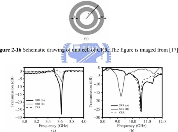 Figure 2-16 Schematic drawing of unit cell of CRR. The figure is imaged from [17]. 