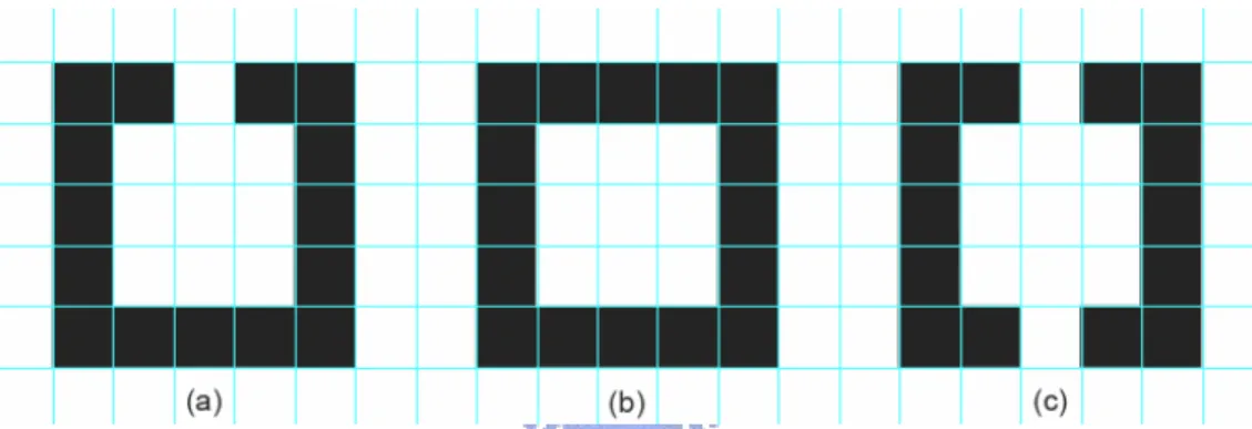 Figure 3-11    Designed unit cell of (a) 1-cut SRR, (b) CRR, and (c) 2-cut SRR. 