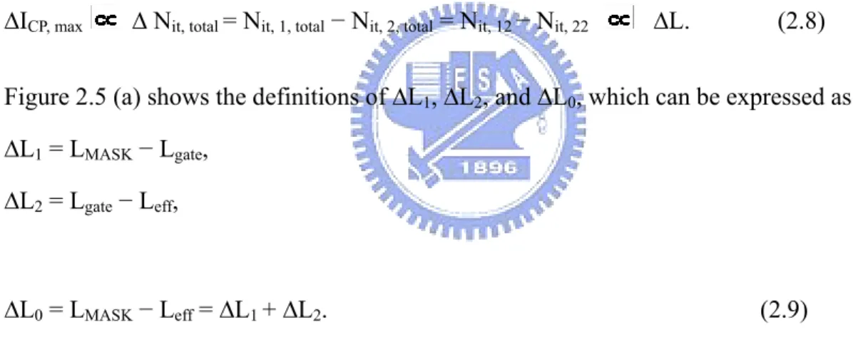 Figure 2.5 (a) shows the definitions of ∆L 1 , ∆L 2 , and ∆L 0 , which can be expressed as