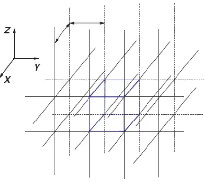 Figure 3-6. A three-dimensional lattice of thin conducting wires behaves like an  isotropic low frequency plasma