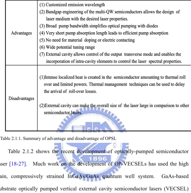 Table 2.1.2 shows the recent development of optically-pumped semiconductor  laser  [18-27]