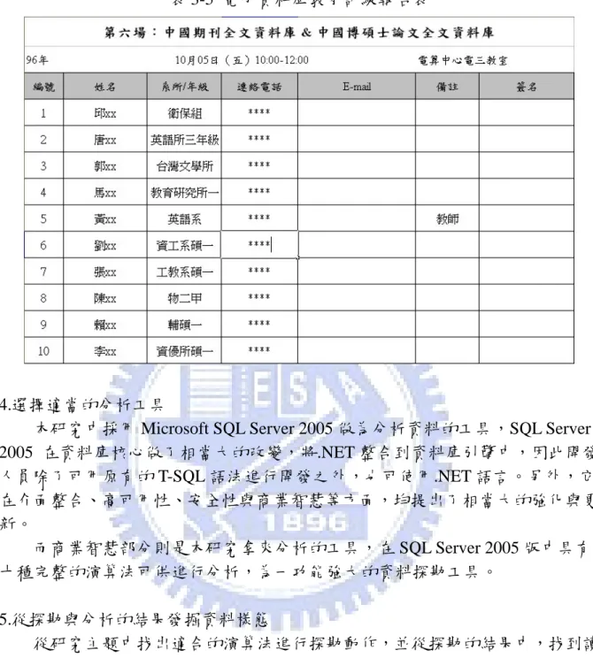 表 3-5  電子資料庫教育訓練報名表 