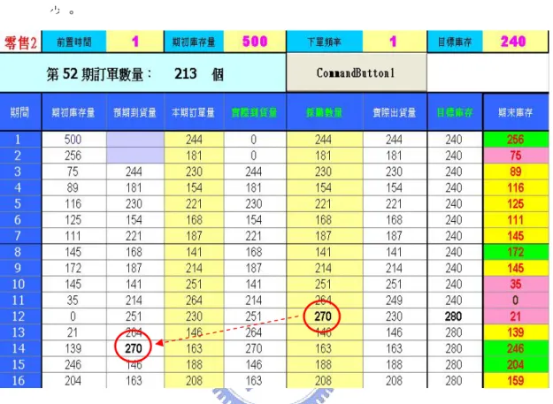圖 3-10 調整目標庫存示範二 