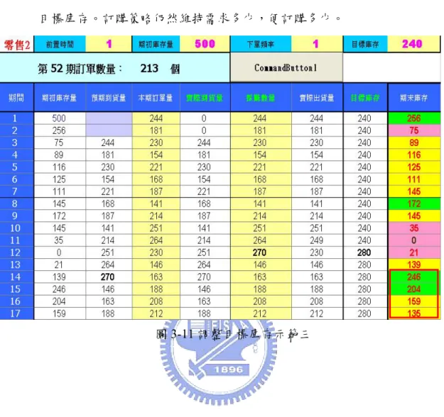 圖 3-11 調整目標庫存示範三 