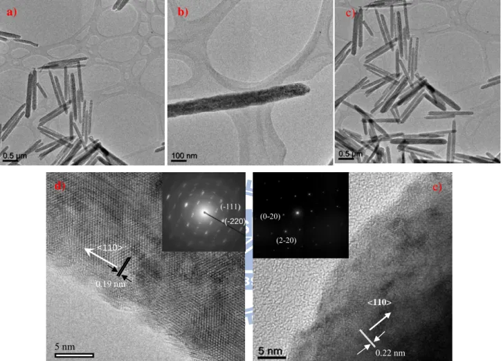 Figure 3.3: a) and b) TEM images at different magnifications of ZnSe nanorods, c) TEM  image of CdSe nanorods, d) and e) HRTEM images and electron diffraction pattern (see  the inset) of ZnSe and CdSe nanorods, respectively