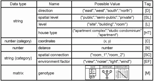 Table 3.1    The data types of case 