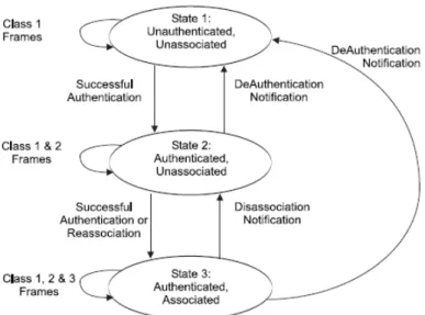Figure 2 Relationship between state variables and services [2]. 