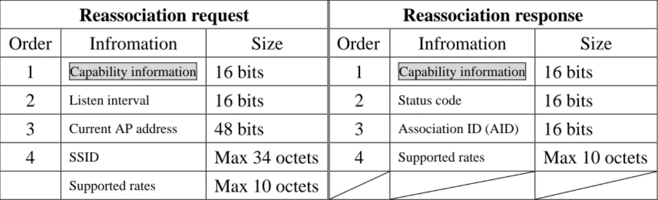 Figure 13 Capability Information fixed field [2] 