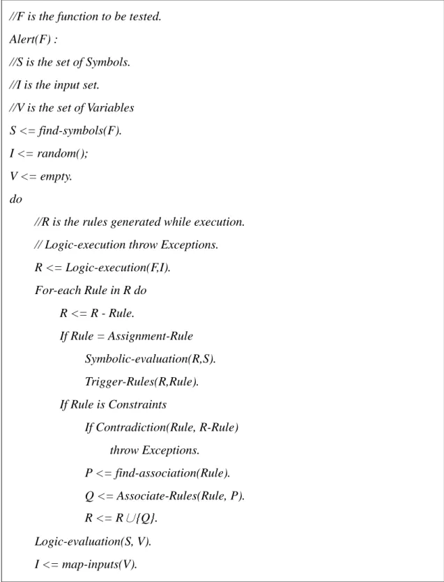 Figure 12 is the algorithm of resolving inputs from symbols and constraints. 