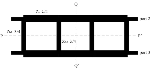 Fig. 2-4.  A 3-section branch-line coupler with characteristic impedance Z a  for main  line and Z b1  and Z b2  for branch lines