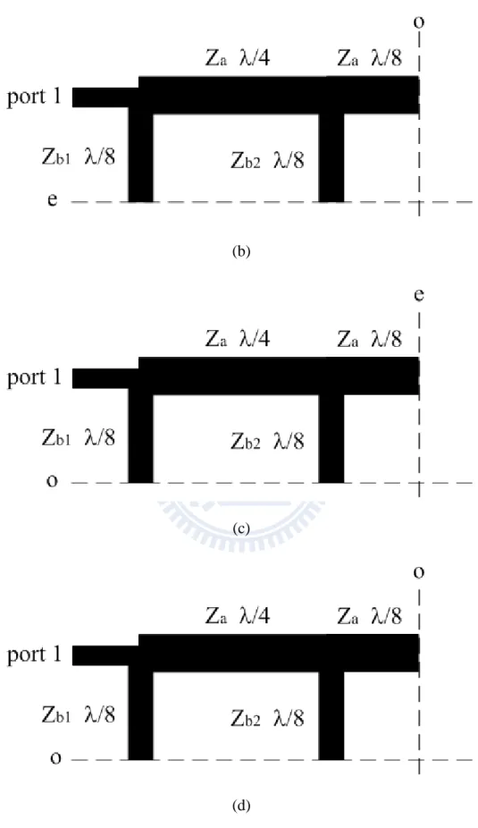 Fig. 2-5.  Even/odd mode analysis for the bisymmetric circuit in Fig. 2-4. (a)  Even-even mode (b) Even-odd mode (c) Odd-even mode (d) Odd-odd mode 
