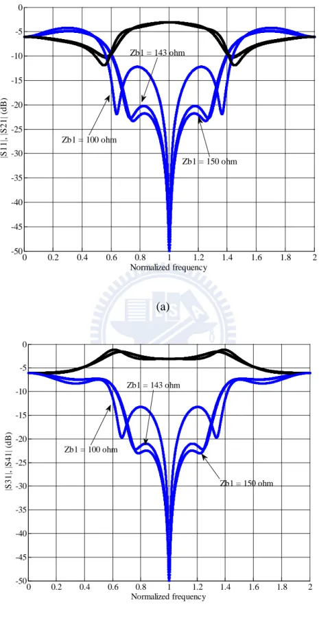 Fig. 2-9    Illustrations for the discontinuity points of the fractional bandwidth  prediction