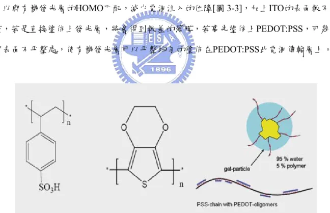圖 3- 2 (a) PEDOT:PS 化學結構與組成方式  S