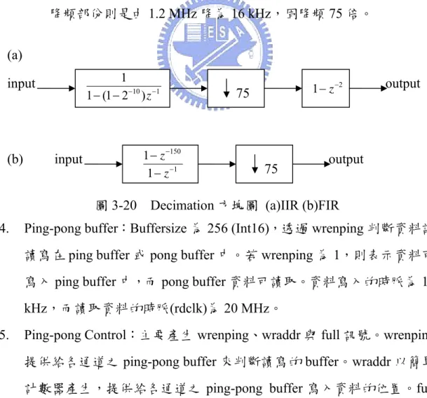 圖 3-20  Decimation 方塊圖 (a)IIR (b)FIR 