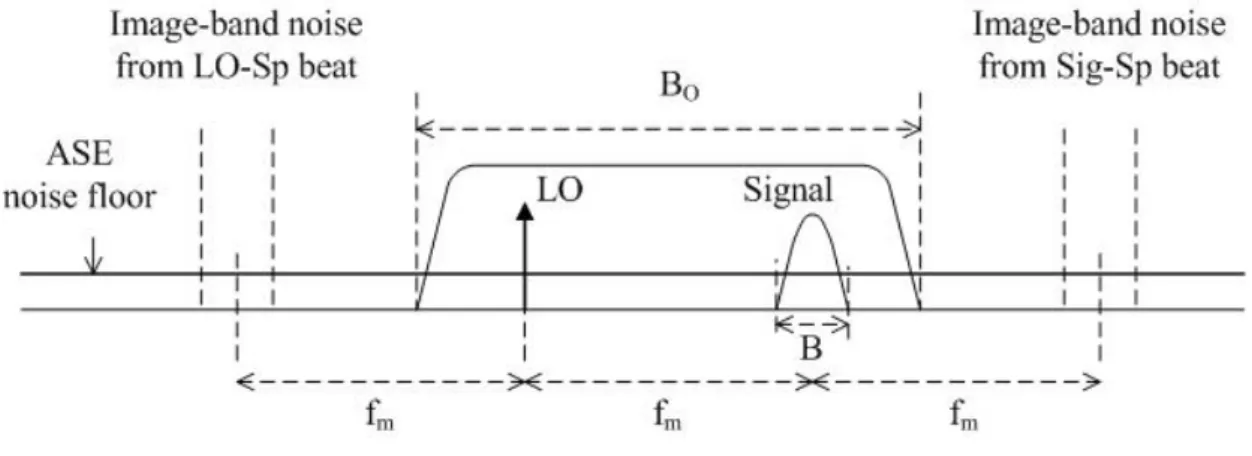 Fig.  2.3 Description of image-band noise rejection condition of OBPF 