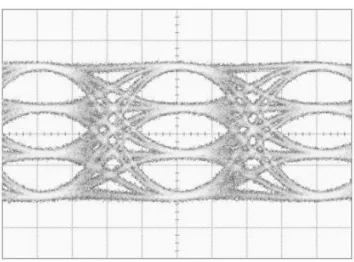 Fig. 2.5 Measured 4-PAM eye diagram at the output of the LPF. 