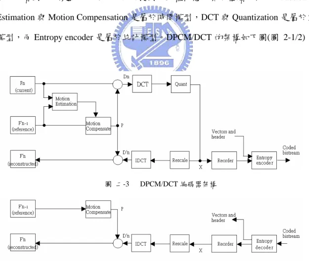 圖  二-3 DPCM/DCT 編碼器架構 