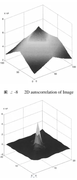 圖  二-8  2D autocorrelation of Image 