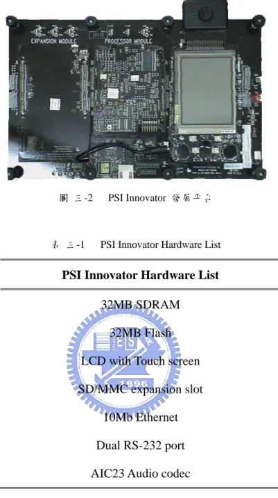 圖  三-2 PSI  Innovator  發展平台 