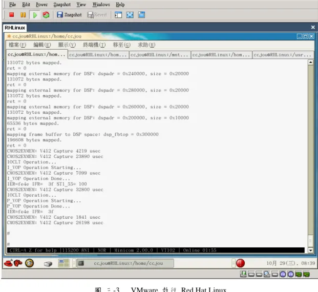 圖  三-3 VMware  執行  Red Hat Linux 