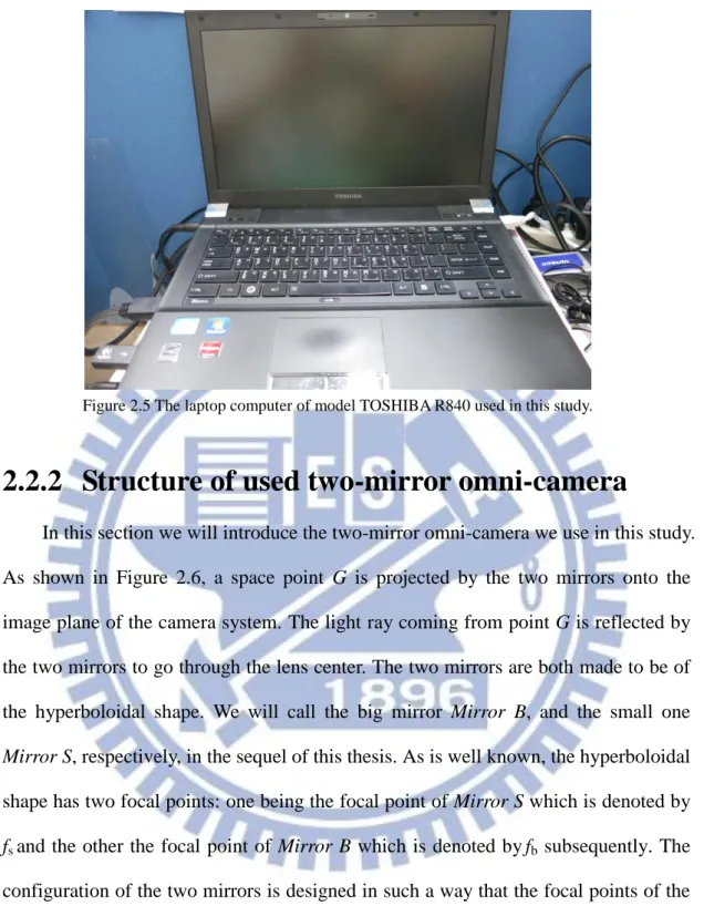 Figure 2.5 The laptop computer of model TOSHIBA R840 used in this study. 