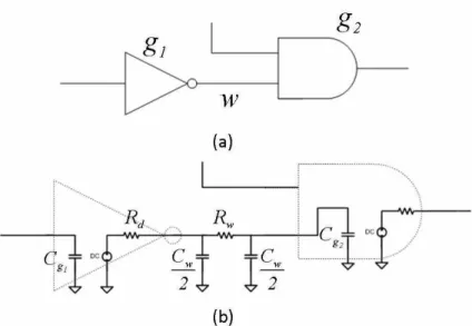Figure 2.2: The delay model representing in RC tree. (a)An example of a combi- combi-national circuit
