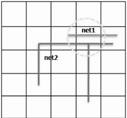 Figure 3.4: The coupling capacitance of a unit segment on net 2 is contributed by net 1, so the routing for net 1 and net 2 has to be determined.