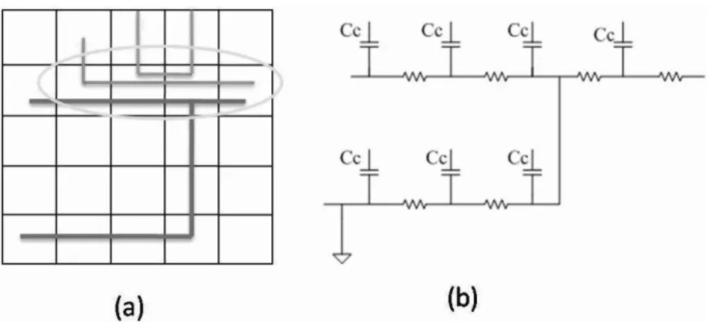 Figure 3.6: An example of a routing map and its corresponding RC tree. (a) An example of the routing map and the thicker net is under consideration