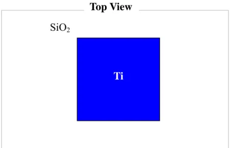 Fig. 2.1 Process flow of P + /P, N + /N and P + /N and N + /P junction samples  of silicide contact for I-V and C-V electrical properties measurement