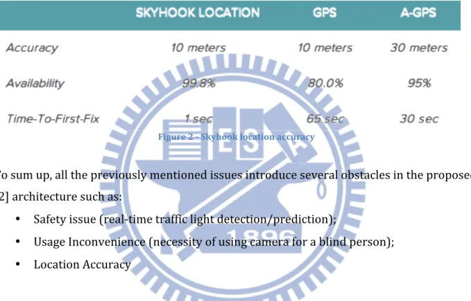 Figure	
  2	
  -­‐	
  Skyhook	
  location	
  accuracy	
   	
  