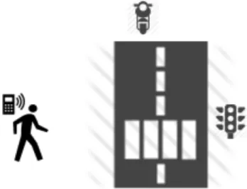 Figure	
  13	
  -­‐	
  Traffic	
  Light	
  Detection	
  Case	
  scenario	
   	
  